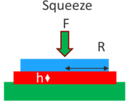 Adhesion Science PSA Squeeze Test